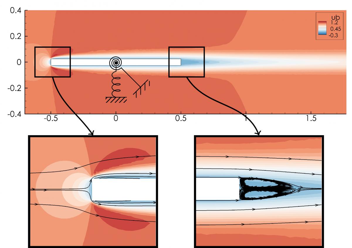 Coupled Mode Flutter Of Elongated Plates In Laminar And - 